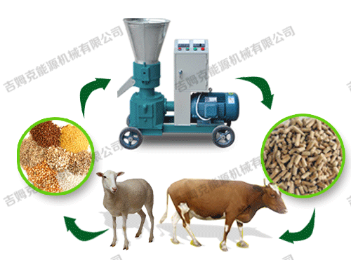 顆粒機、動物、顆粒